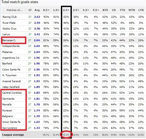 How to win over/under 2.5 goals football bets .